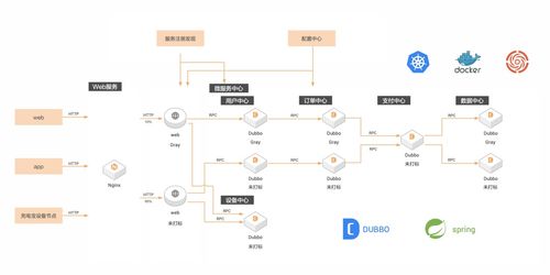 全面容器化后，來電科技的微服務(wù)治理與數(shù)據(jù)處理存儲(chǔ)實(shí)踐